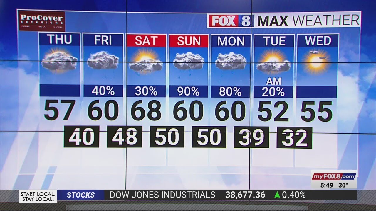 Clouds for your Thursday with rain on the way - YouTube