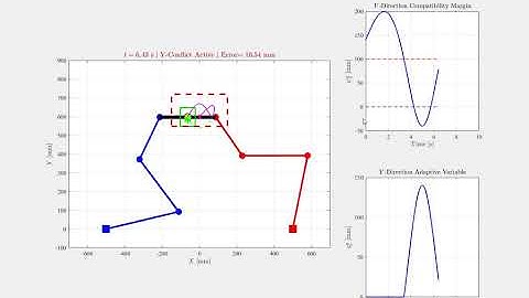 Dual Arm Coordination