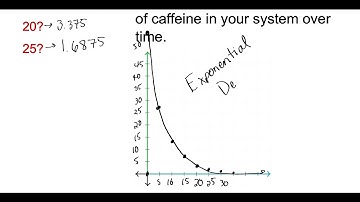 Graphing Exponential Functions (6-1 Video)