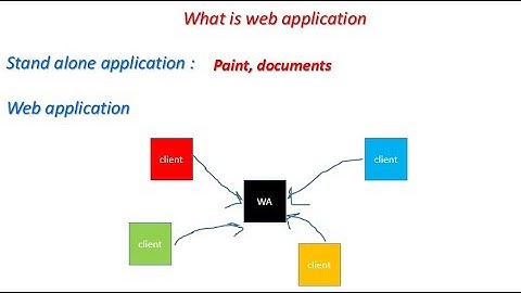 What is Web Application (Hindi) || What Is A Web Application & How They Work in hindi ||