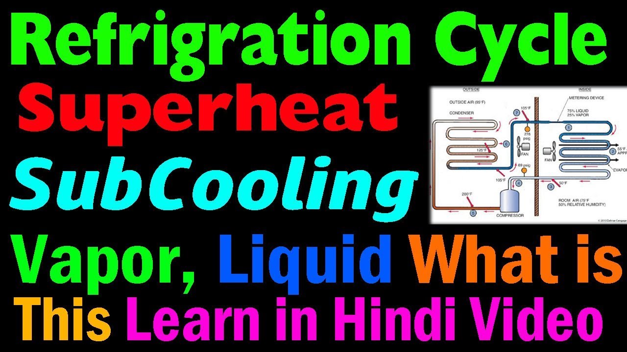 what is this superheat subcooling refrigeration cycle how work learn by