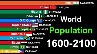 World Population by Country 1600-2100 | History & Projection