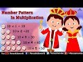 Maths Made Easy ~ Number Pattern in Multiplication