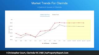 1 Christopher Court, Clarinda VIC 3169 | AuPropertyReport.Com