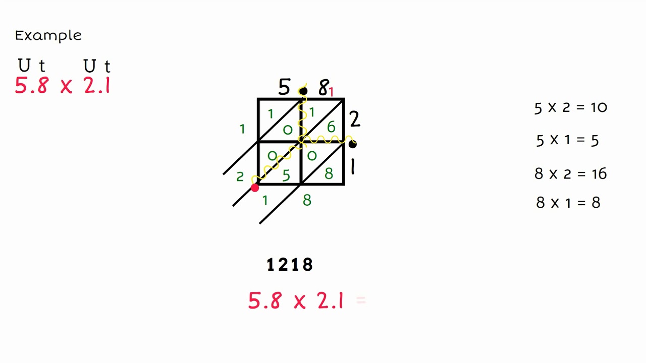 Multiplying Decimals Using Napiers Method - YouTube