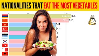 Nationalities That Eat The Most Vegetables In Kg / Person