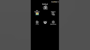 Cloud Workloads? #cloud101 #cloudfundamentals #workload