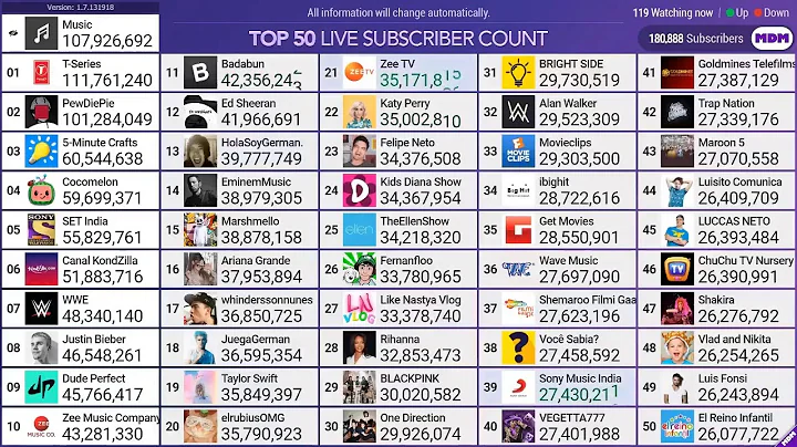 Top 50 YouTube Live Sub Count - PewDiePie VS T-Series#Subscribe