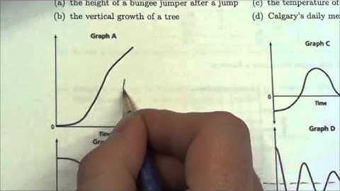 Math 10C Relations Review SA#1