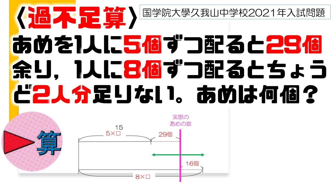 【過不足算】国学院大学久我山中学校2021年入試問題過去問】【中学受験算数】