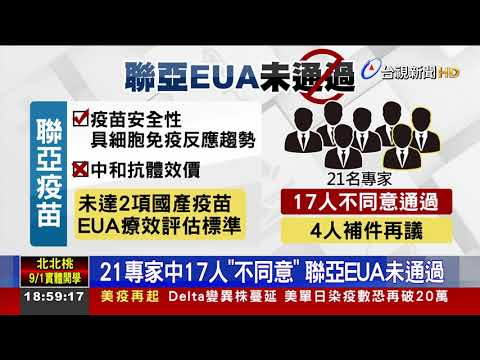 21專家中17人"不同意" 聯亞EUA未通過