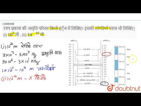 वीडियो: हर्ट्ज़ में दृश्य प्रकाश की आवृत्ति कितनी होती है?