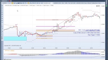MTPredictor on Forex