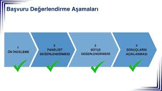 Tübi̇tak 4008 Özel Gereksinimli Bireylere Yönelik Kapsayıcı Toplum Uygulamaları Destekleme Programı