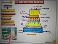 (हिन्दी)NATURAL DRAUGHT COOLING TOWER - ANUNIVERSE 22