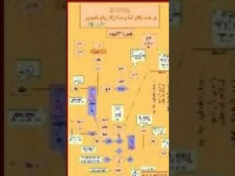 أمثلة مهمة للسنن الربانية الجزء الأول