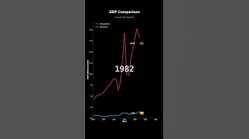 GDP Growth: Bangladesh vs Myanmar | Economic Comparison