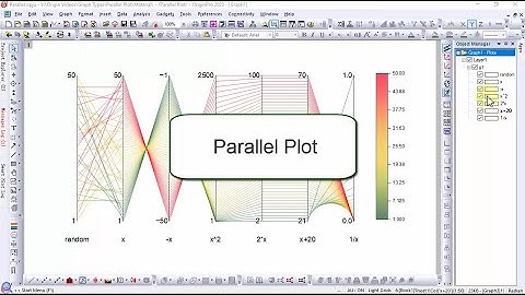 Parallel Plot