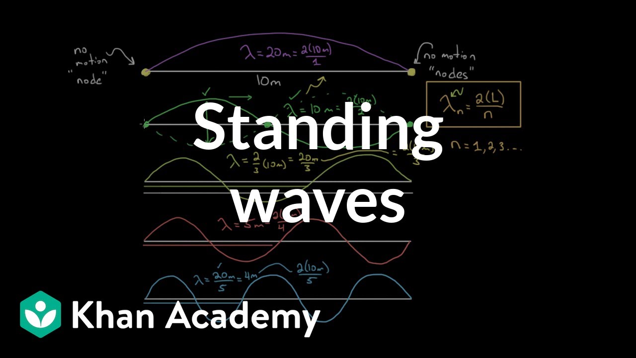 Sound physic 1.19. Standing Wave. Khan Academy physics. Waves physics. String in physics.