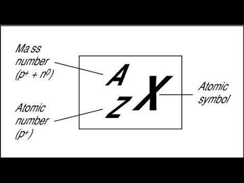 Como calcular el numero de electrones