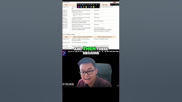 Sulfide Ions Reactivity  Chemical Reactions Explained! Struggling with Cambridge IGCSE Chemi #shorts