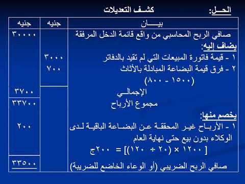 الفرقة الثالثة - شعبة محاسبة - محاضرة الاسبوع الثامن - محاسبة ضريبية 1 - أ.د / نبيل فهمى سلامة