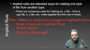 Introduction to Makefiles