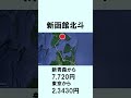 北海道新幹線の駅一覧 #雑学 #鉄道 #新幹線