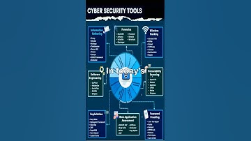 CYBER SECURITY TOOLS