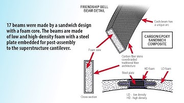Carbon Fiber Braided Beams for Friendship Bell Park