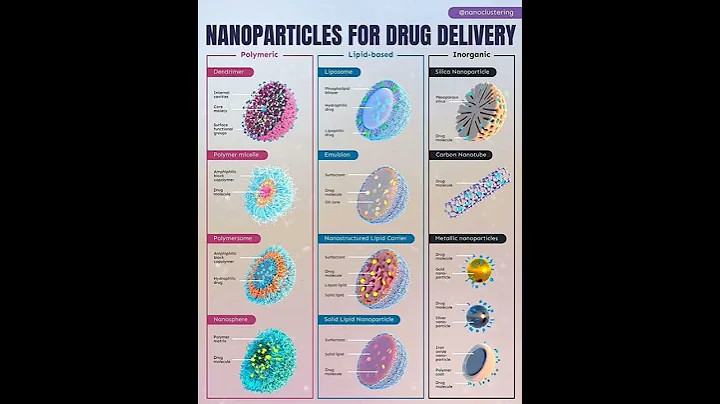 Nanoparticles as Drug Delivery Carrier...