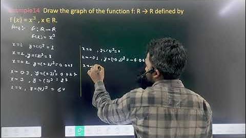relation and function important Examples ncert class 11 #jeemains #relation_and_function  @BYJUS2002