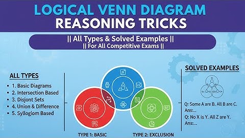 Logical Venn Diagram Reasoning Tricks || All Types & Solved Examples || For All Competitive Exams