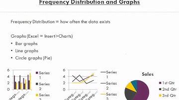 Math for Business and Applications   Ch 22 Business Statistics 3
