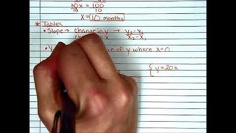 Lesson 12-1: Creating Systems of Linear Equations
