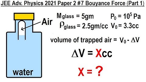 JEE Advanced Physics 2021 Paper 2 #7 Bouyance Force (Part 1)