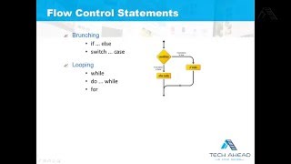 9   PHP Tutorial Bengali   Flow Control Part 1 Details