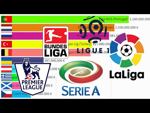 Top 50 Most Valuable European Football Leagues by Clubs&rsquo; Market Value (2021)