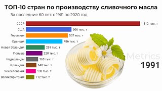 ТОП-10 стран по производству сливочного масла. Как менялся рейтинг за последние 60 лет?