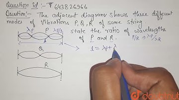 The adjacent diagram shows three different modes of vibrations P, Q and R of the same string.Sta...