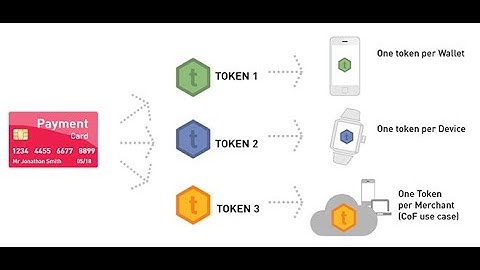 #30 MasterCard Tokenization 💰🏁 for Amazon Payments and NBA Star Tokenized - 👊😎