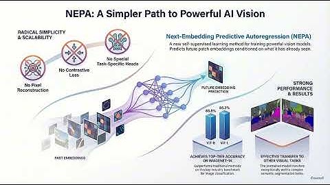 NEPA Explained: Generative Pretraining for Vision without Pixels or Tokens (Paper Review)