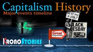 Capitalism History in 3 minutes. Timeline of Major Economic events.