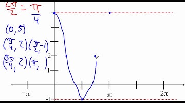 Pre-Calculus 4.5: Graphs of Sine and Cosine Functions part 3