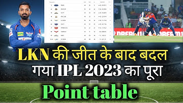 IPL 2023 Today Points Table | DC vs LSG After Match Points Table | Ipl 2023 Points table | Lsg vs Dc