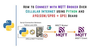 How to Connect With MQTT Broker & Publish Message to MQTT Topic from A9G Board & Python | IoT |
