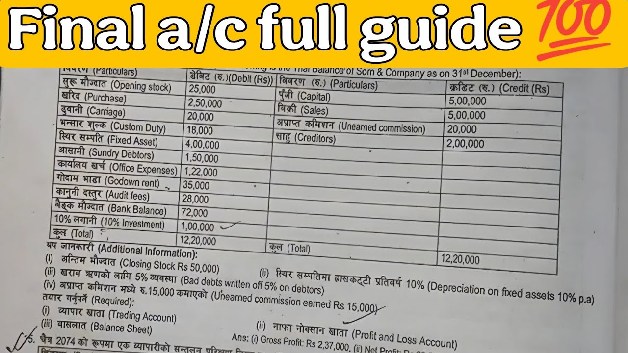 Final account | Class 10th SEE Very important Questions with solution ...