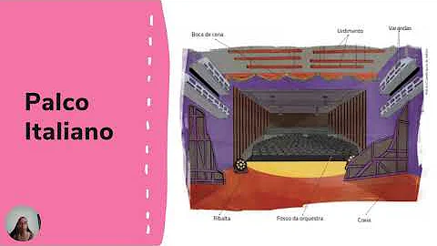 Qual é o formato do palco elisabetano *?