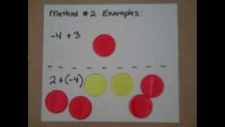 Addition model