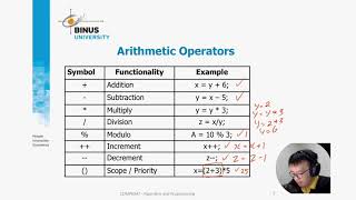 12.  [Teori] Operator, Operand, and Arithmetic